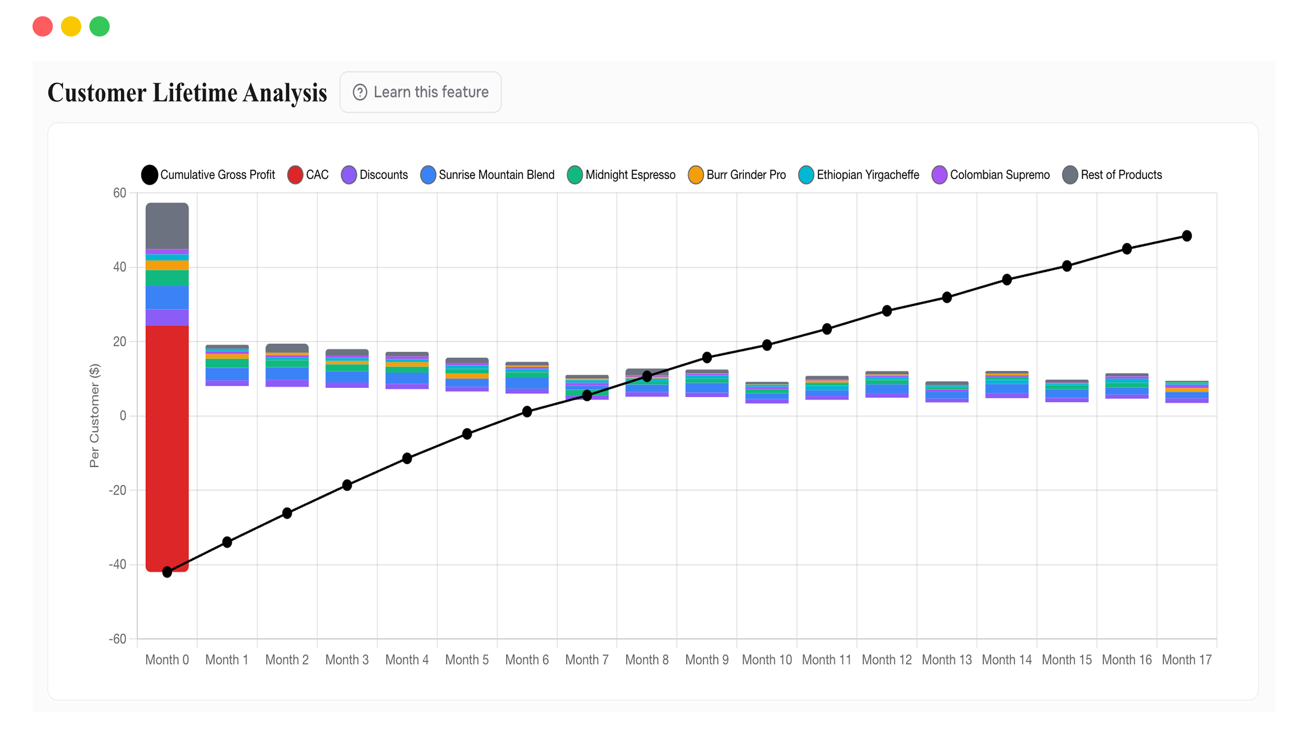 Customer Lifetime Analysis