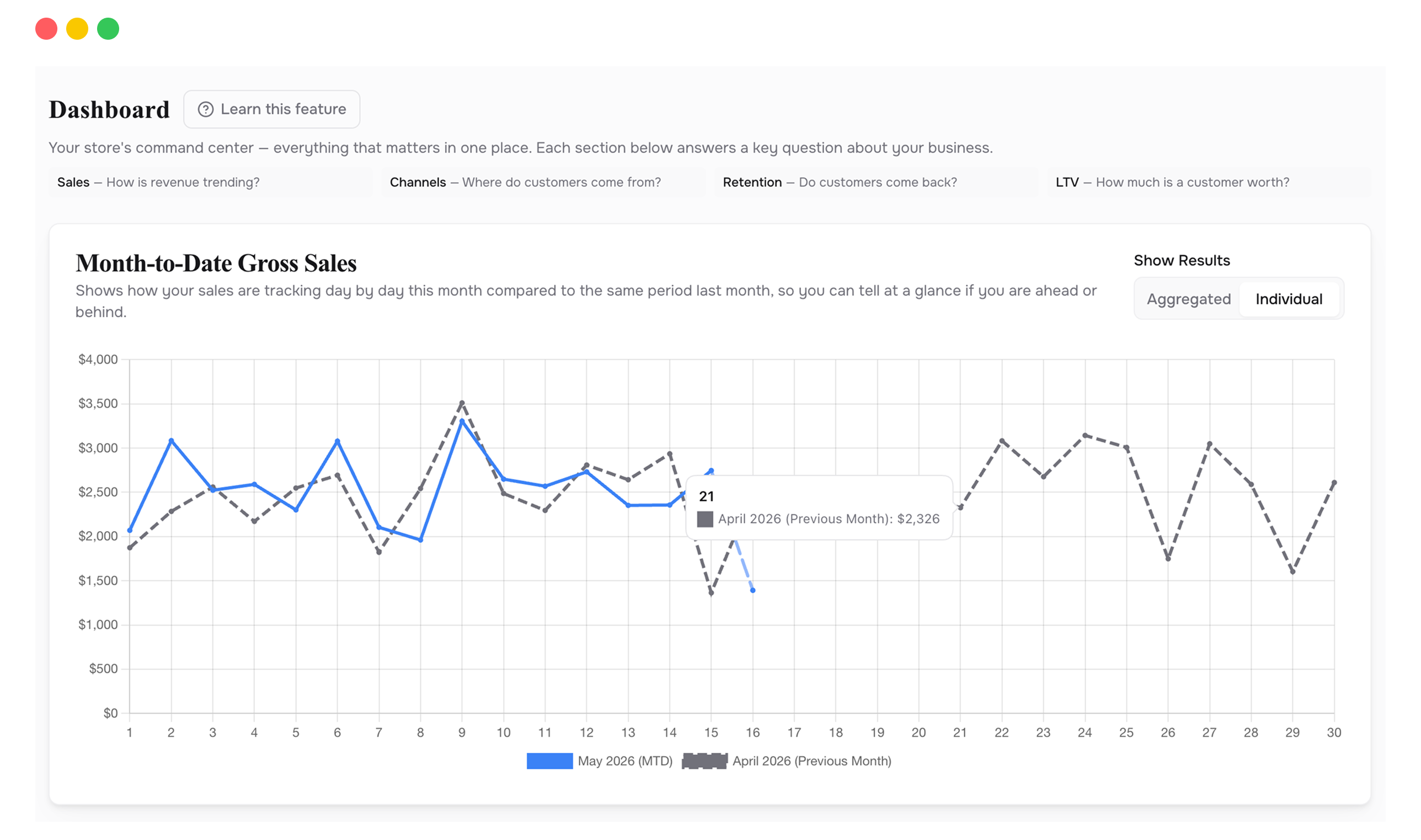 Dashboard overview