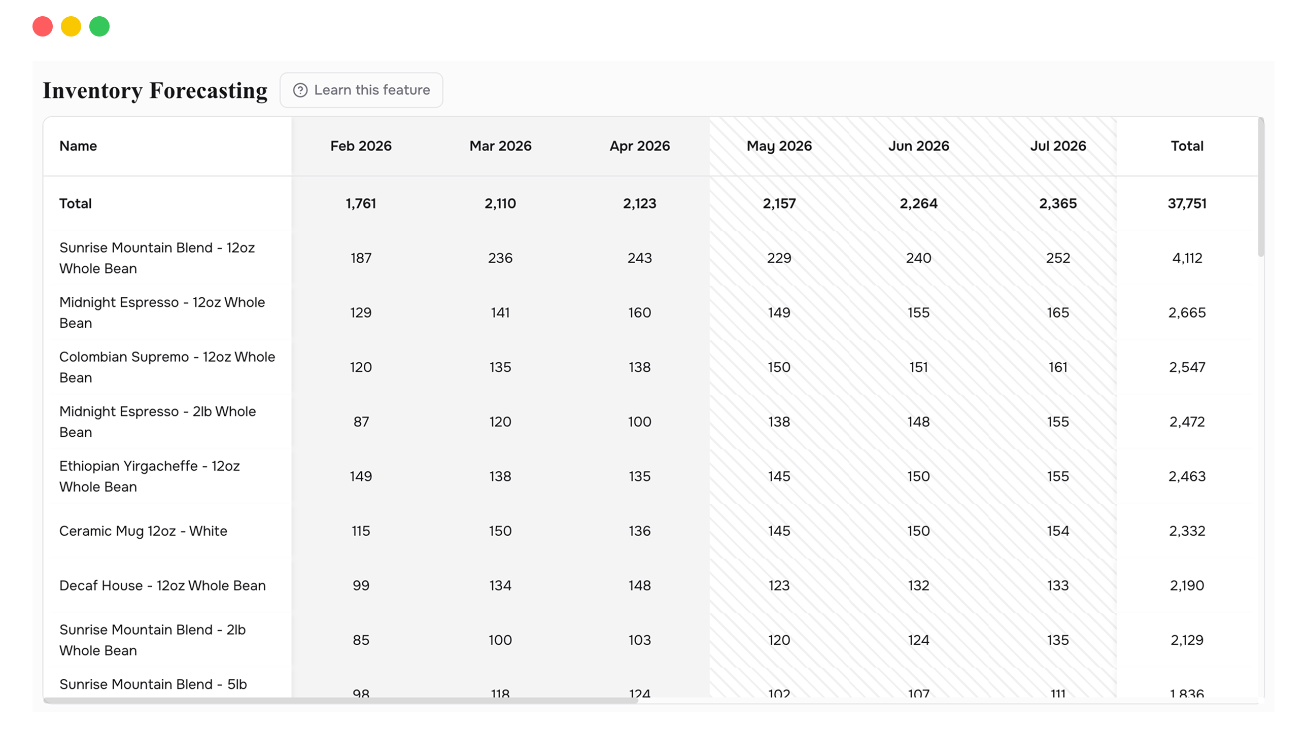 Inventory Forecasting