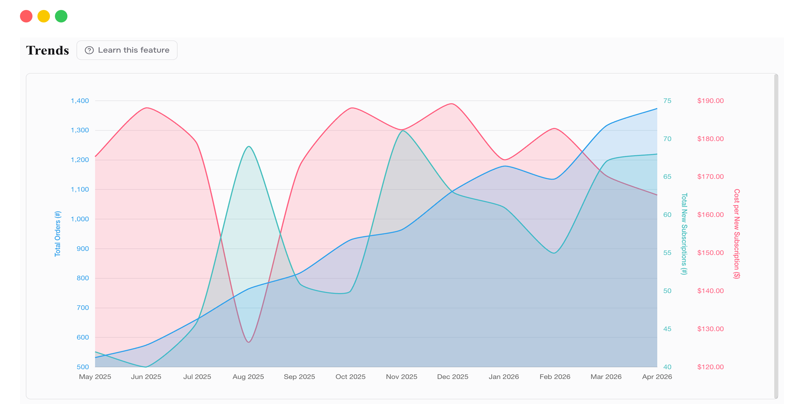 Trends